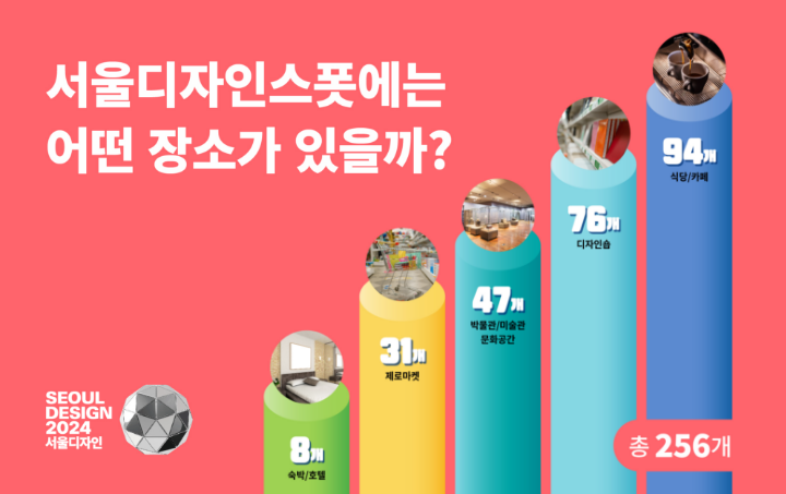 서울디자인스폿에는 어떤 장소가 있을까?